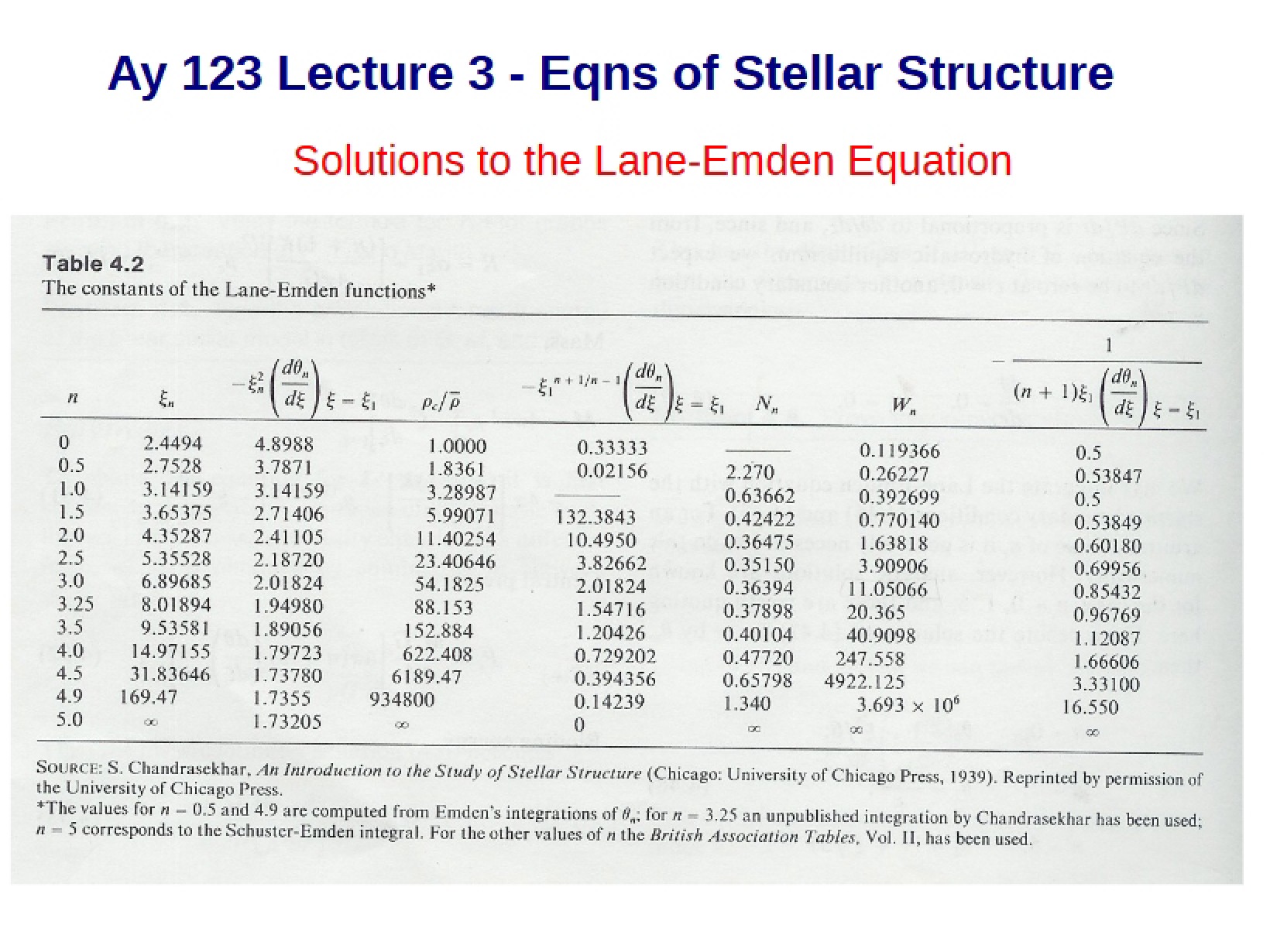 Lane-Emden Equation Solutions