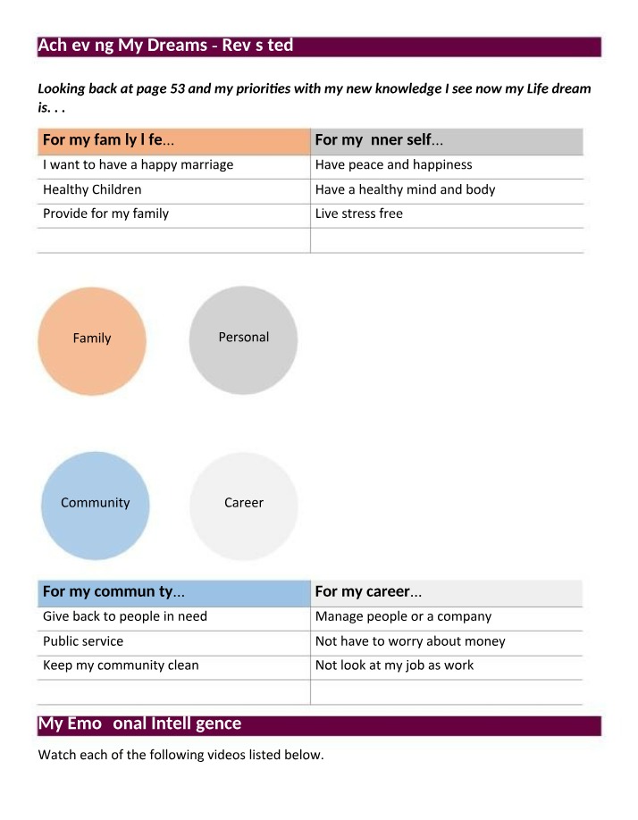 Emotional Intelligence Overview