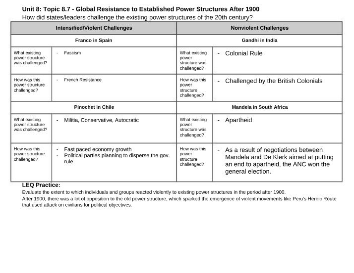 Unit 8, Topic 8.7 - Global Resistance to Power Structures