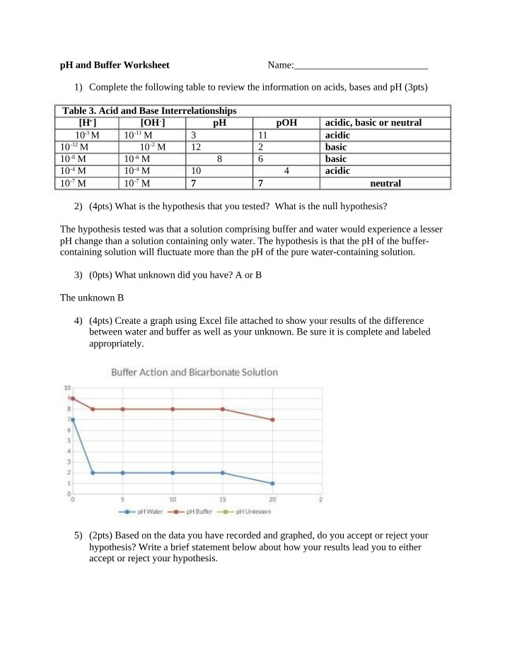 Worksheet on pH and Buffer Solutions