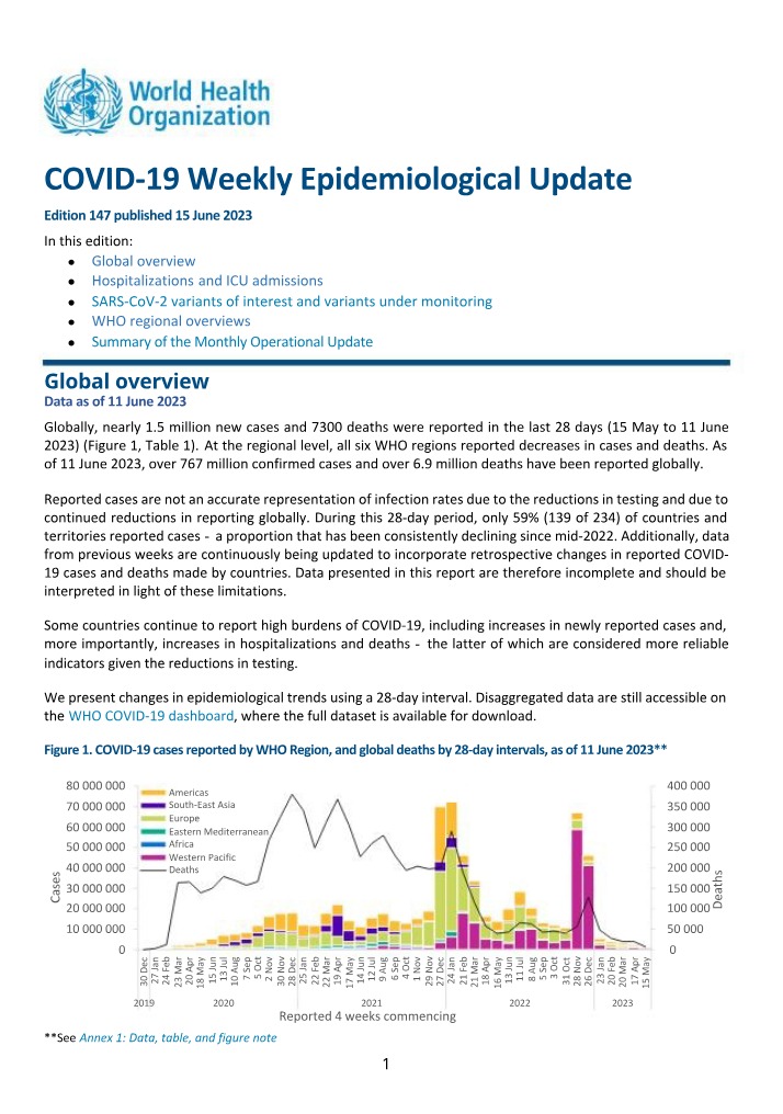 FIN7570 - Weekly COVID-19 Epi Update 147