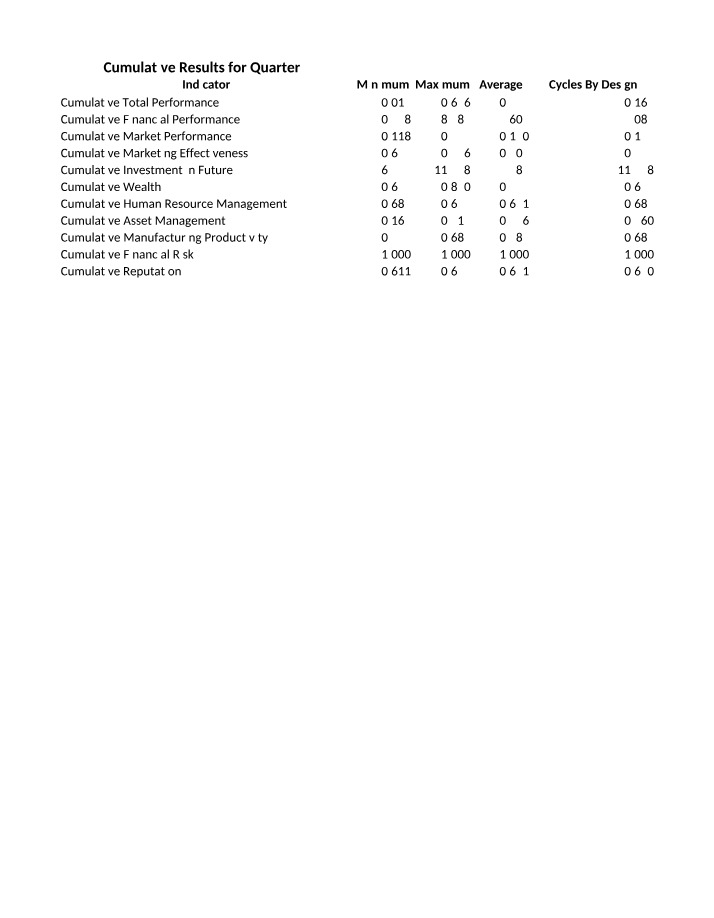 Cumulative Results - Quarter 3 Performance Indicators