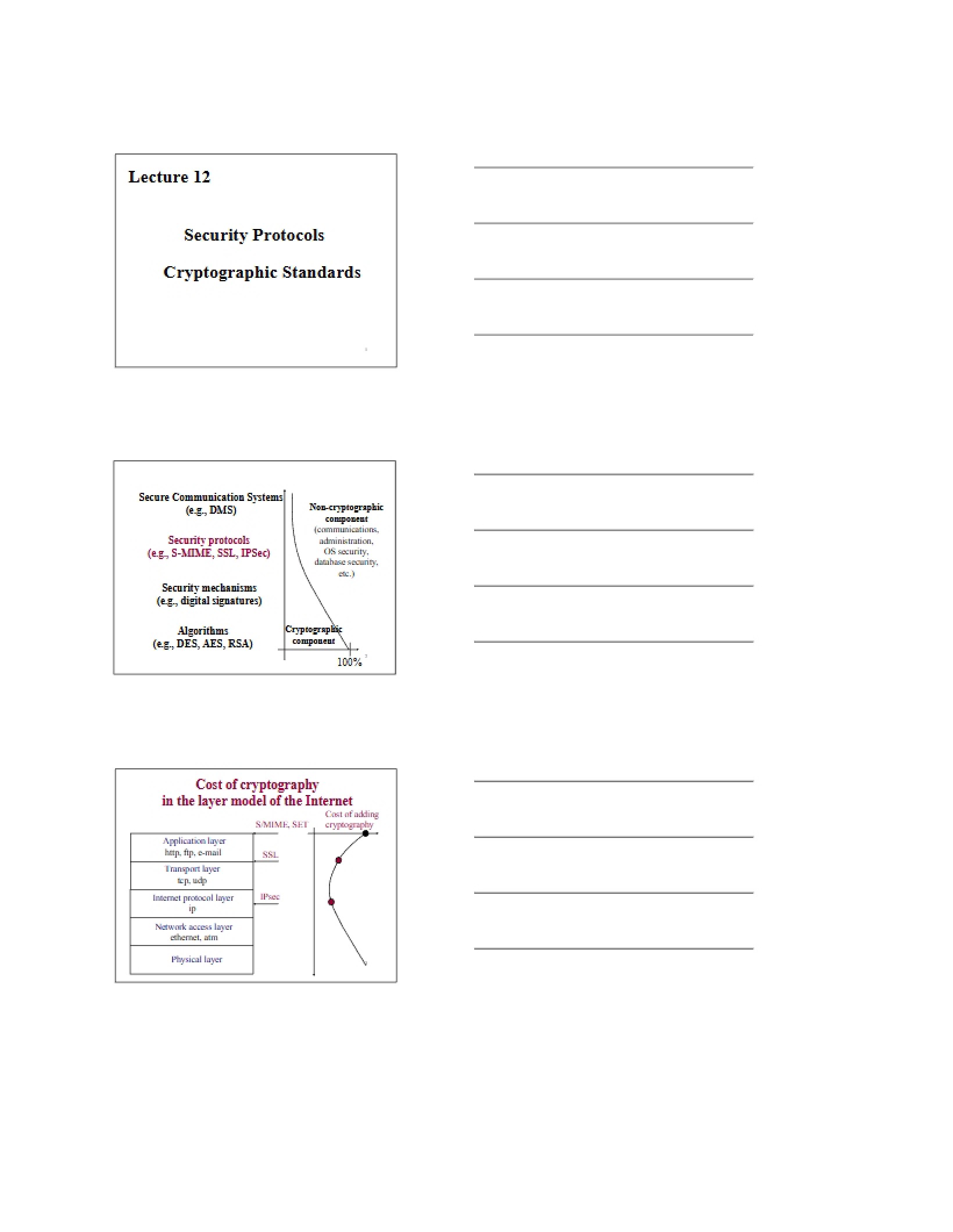 Security Protocols Lecture 12