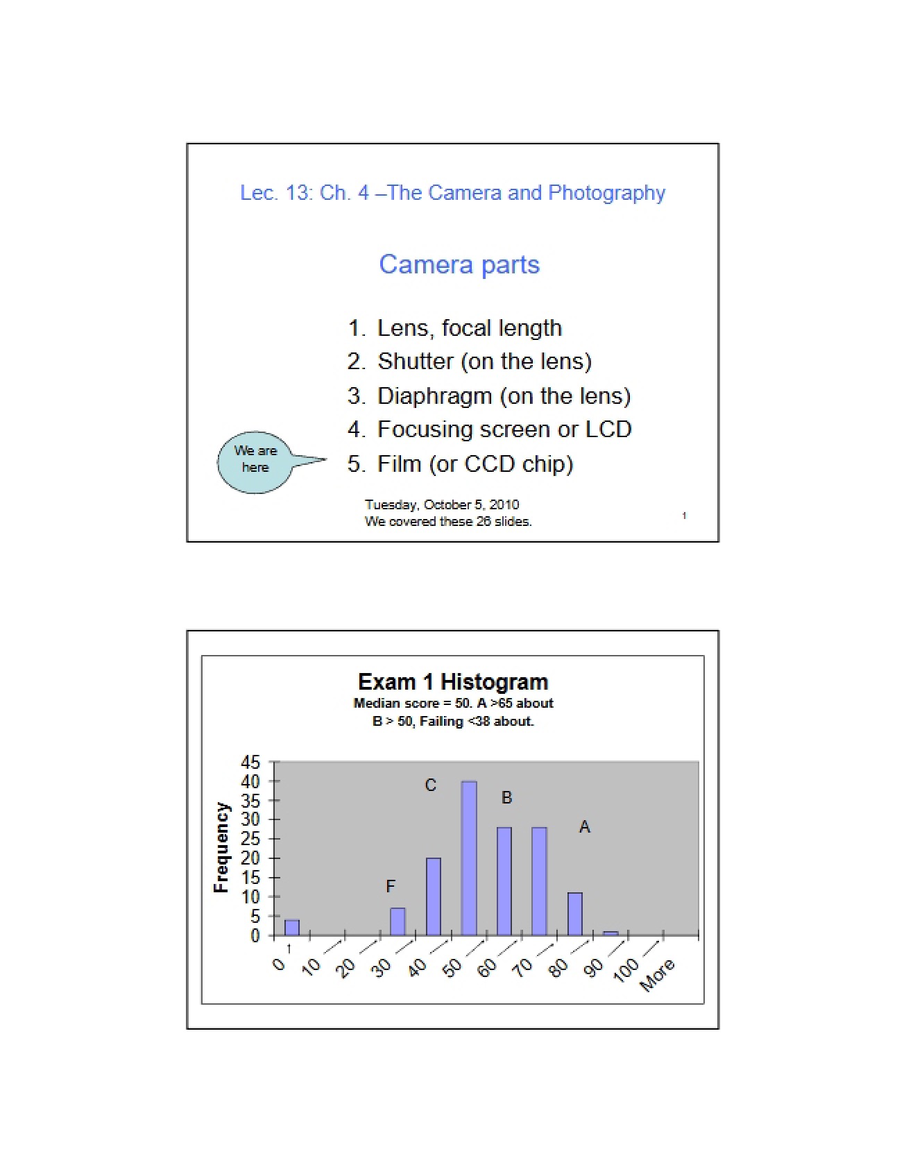 Camera and Photography