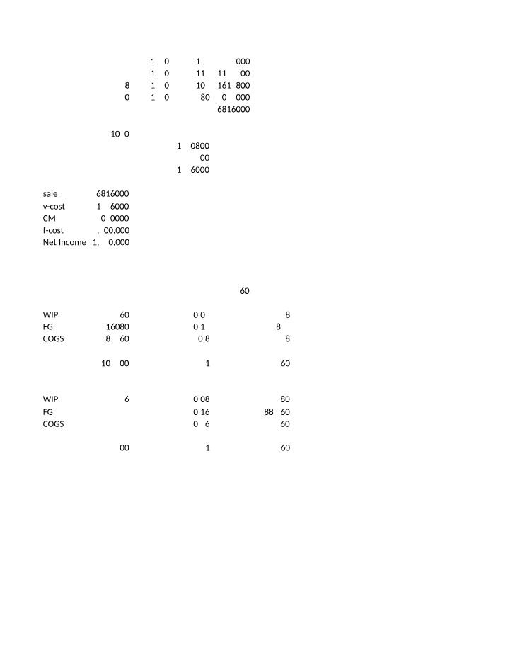 BUSI2180U - Management Notes