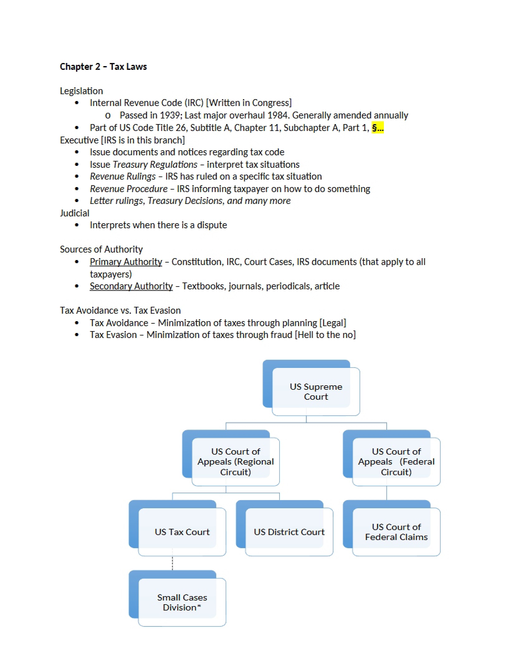 Tax Laws (Chapter 2)