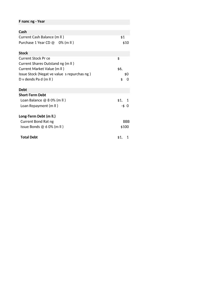 Year 4 Financing
