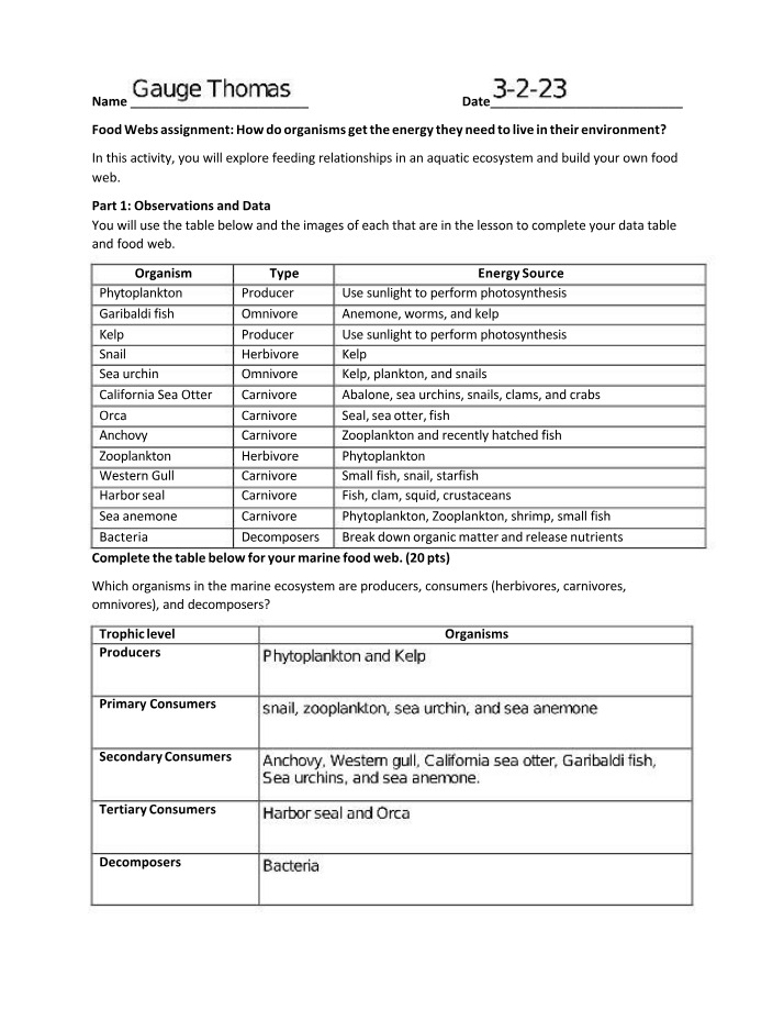 Food Webs in Aquatic Ecosystems