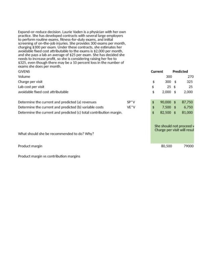 Profit Optimization - Should Laurie Vaden Increase Exam Fees