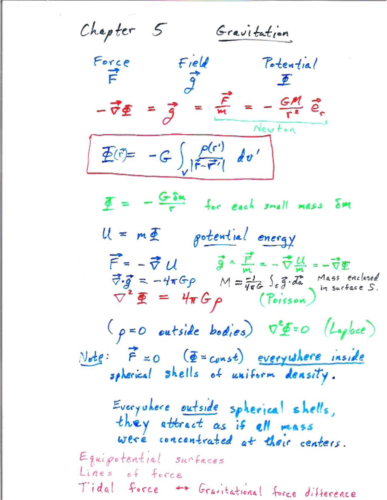 Notes from Dec 8, 2010