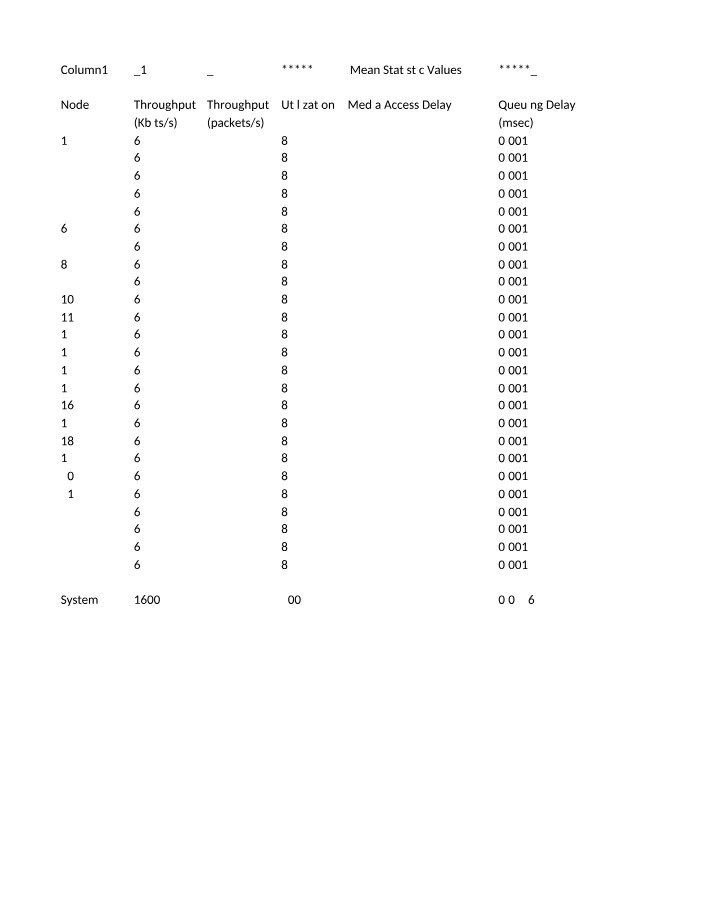 COMP1241 - Network Performance Metrics Analysis