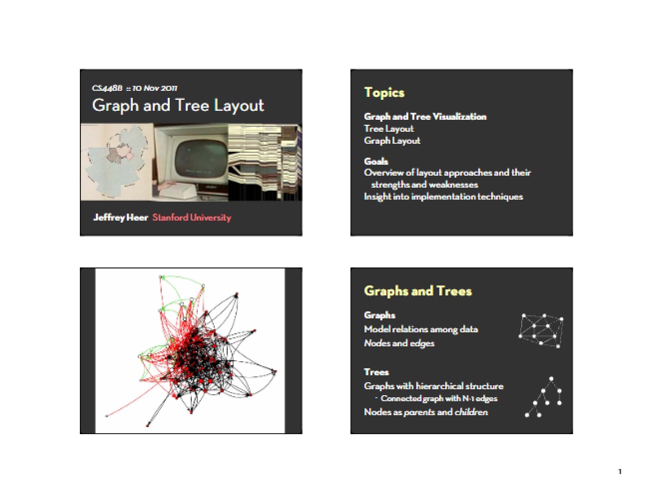 Introduction to Tree and Graph Layout