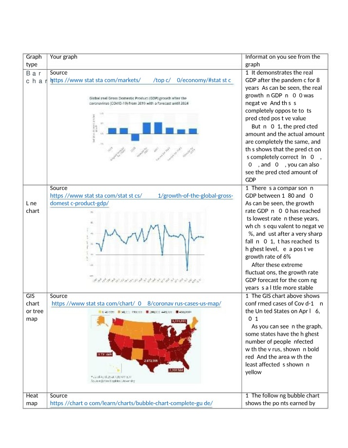 GDP Growth and COVID-19 Cases in the US - A Graphical Analysis