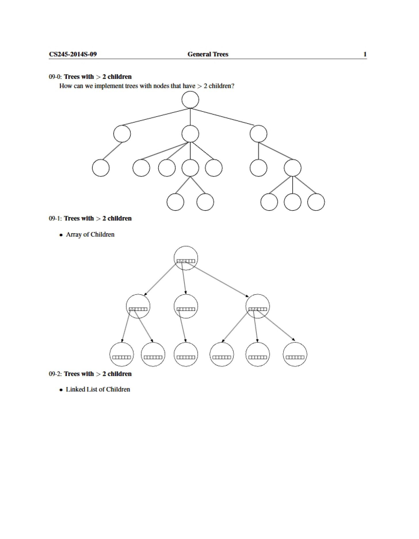 Trees General - 10 Pages