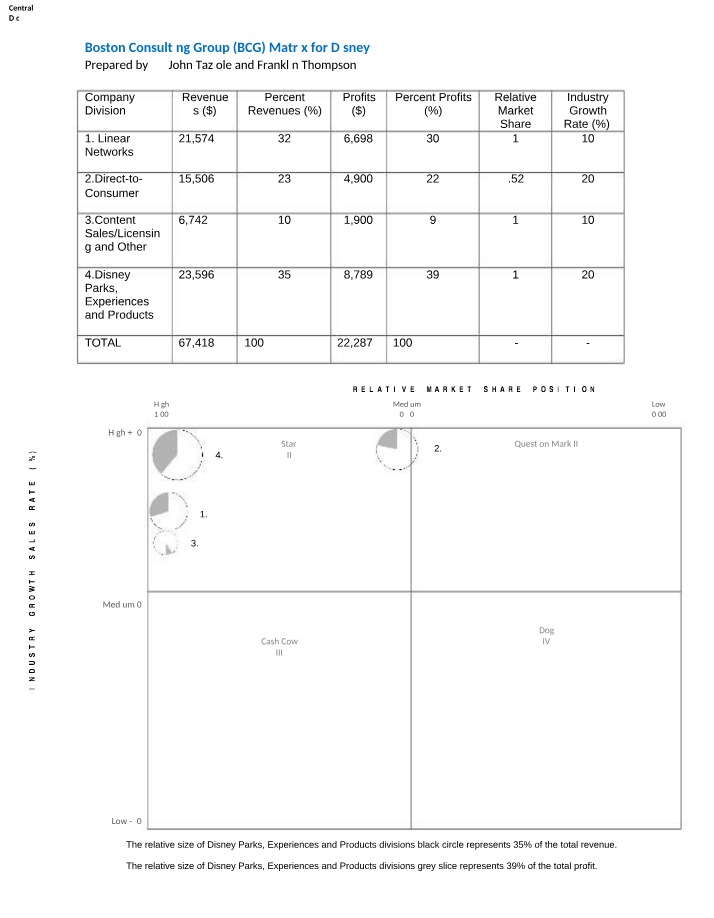 BCG Matrix - Submission