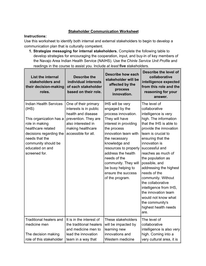 Worksheet for Stakeholder Communication
