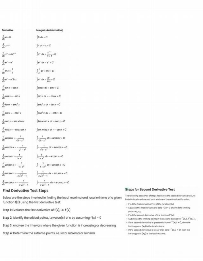 Local Extrema - First and Second Derivative Test