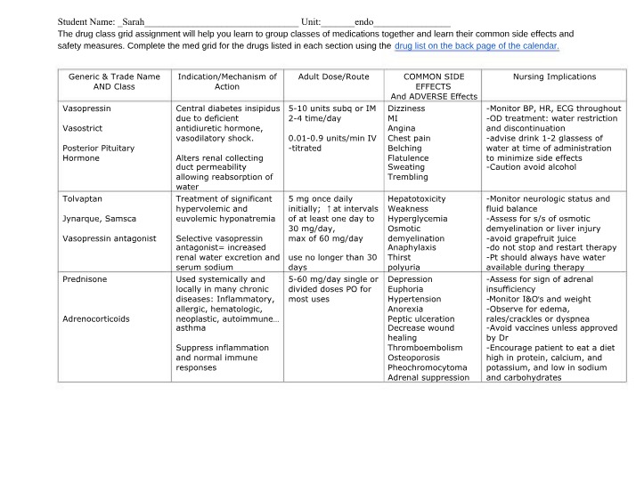 Drug Class Grid Medication Classes and Side Effects A