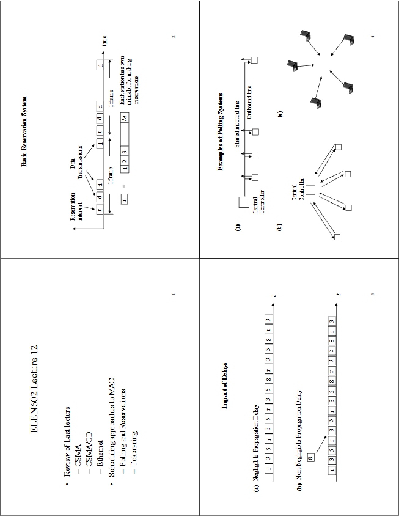 Twelfth Lecture on Computer Communication and Networks