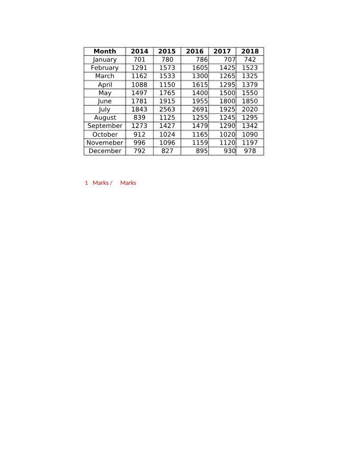 NorthCutt Bikes Summer 2023 Data 1