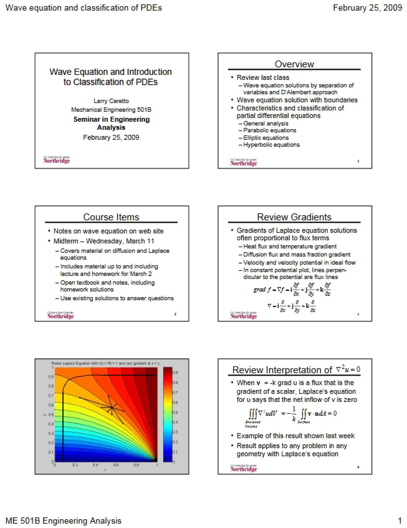 Equation of the Wave