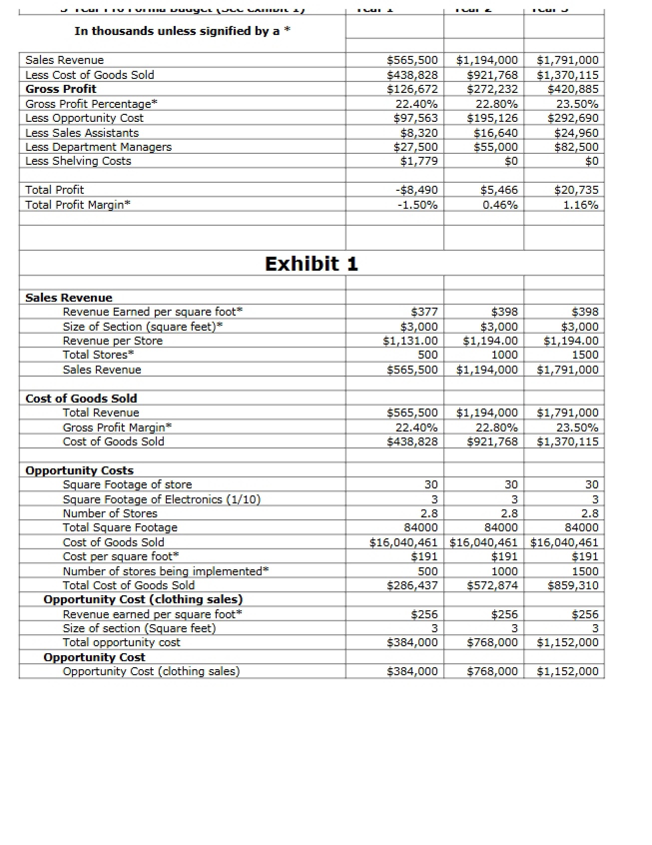 Class Notes Entrepreneurship