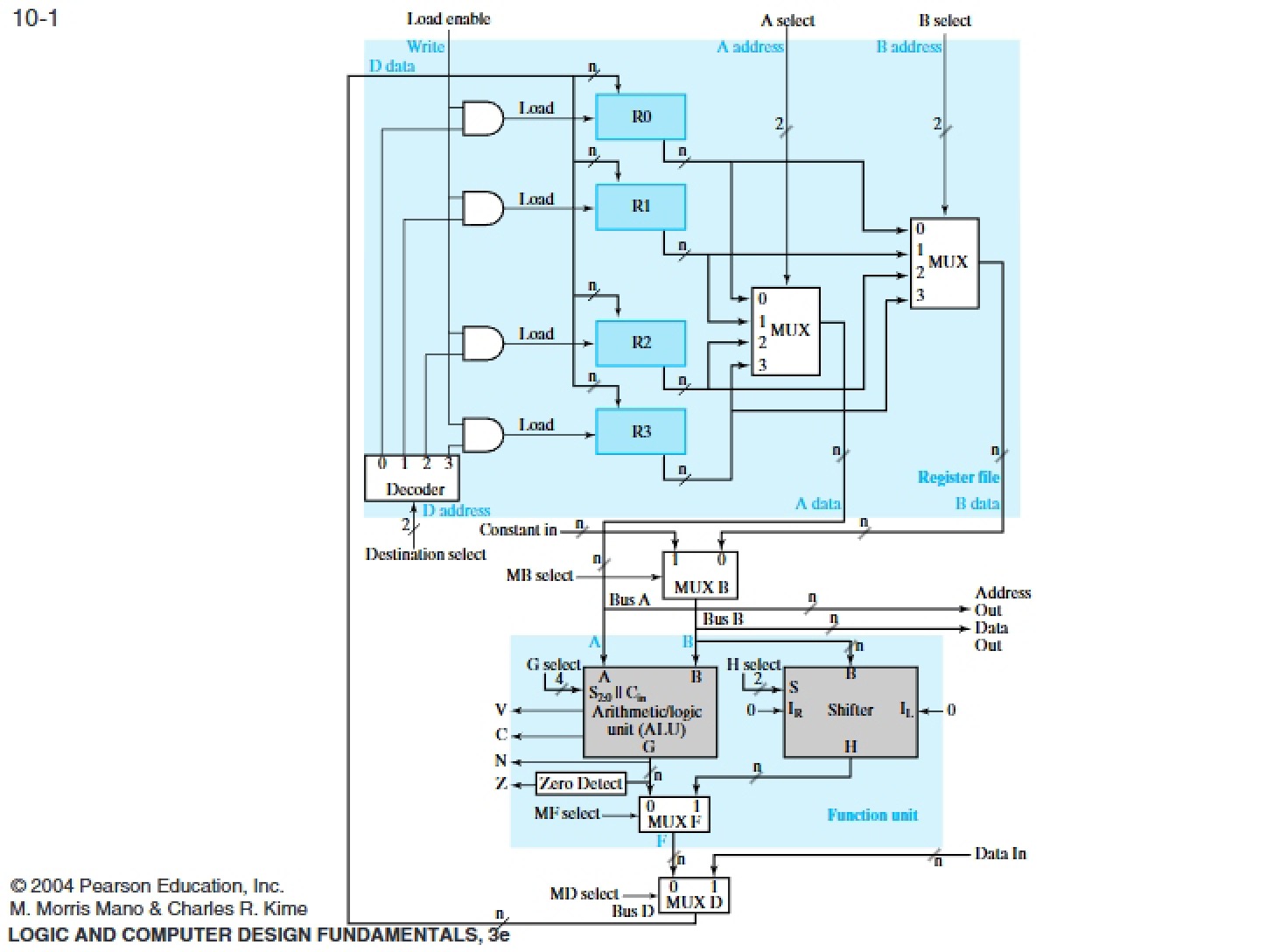 Computer Design Basics (Ch 10)