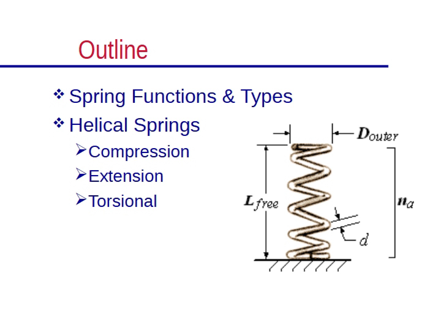 Types and Functions of Springs