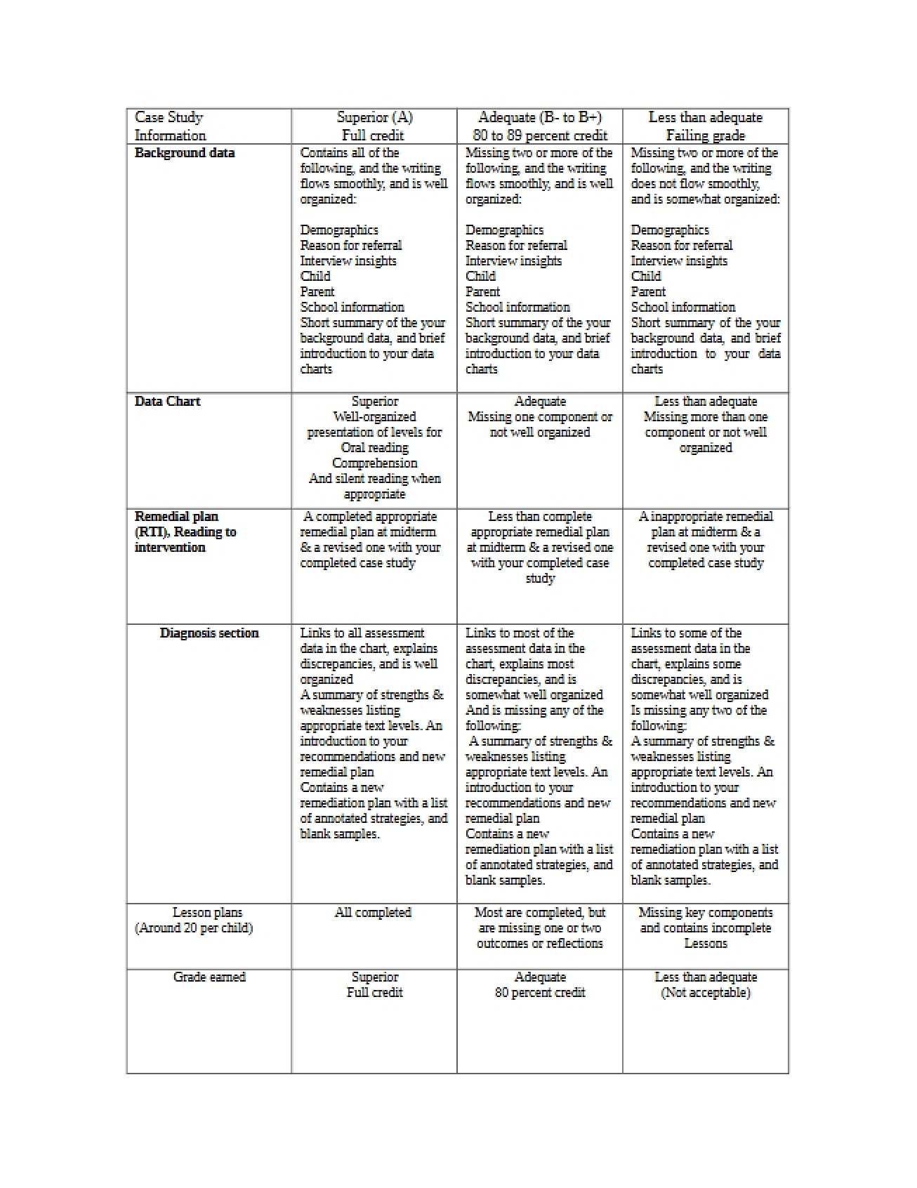 Rubric for Case Study