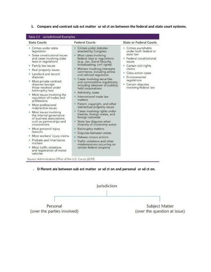 Federal Jurisdiction and Lawsuits
