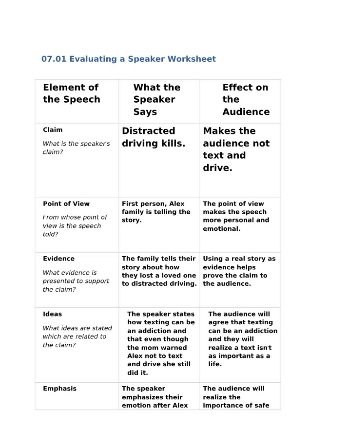 Worksheet for Evaluating a Speaker