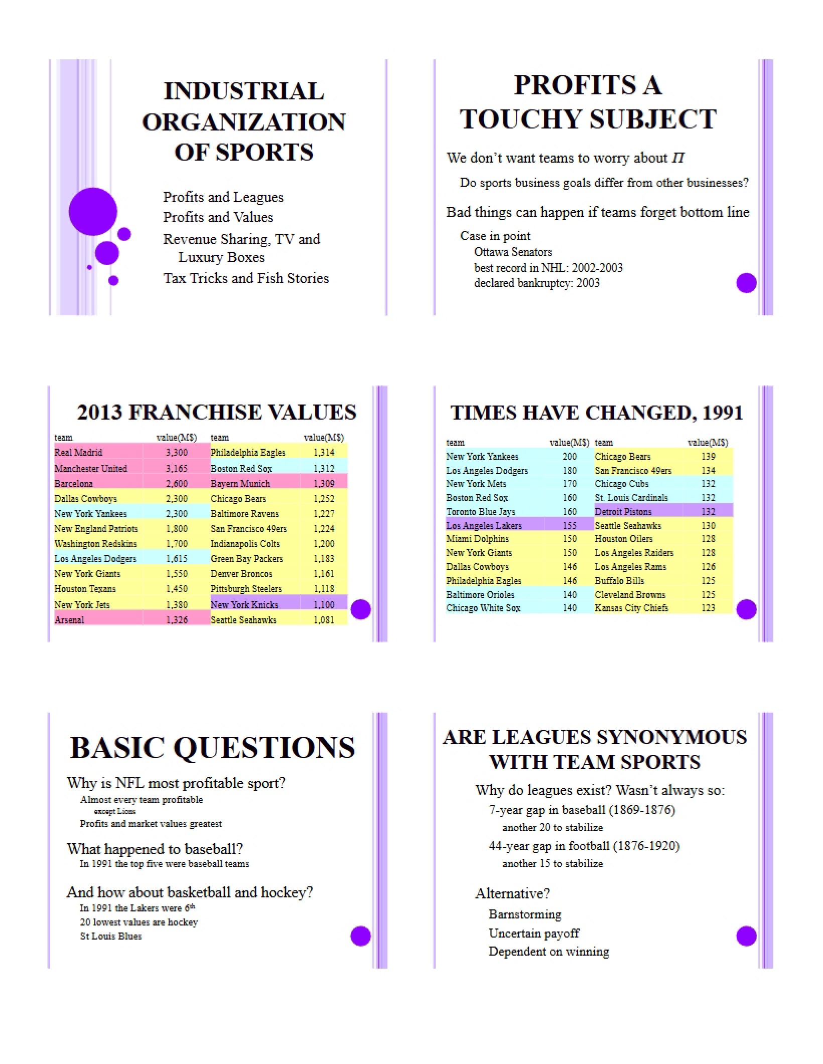Profits in Sports 13