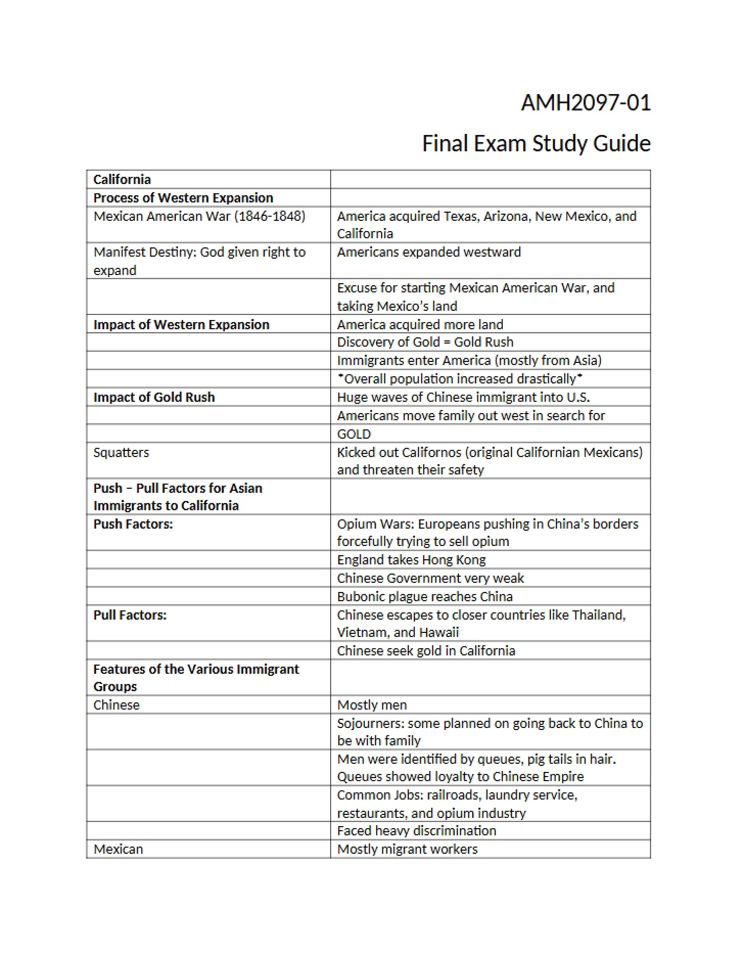 Comprehensive Final Study Manual