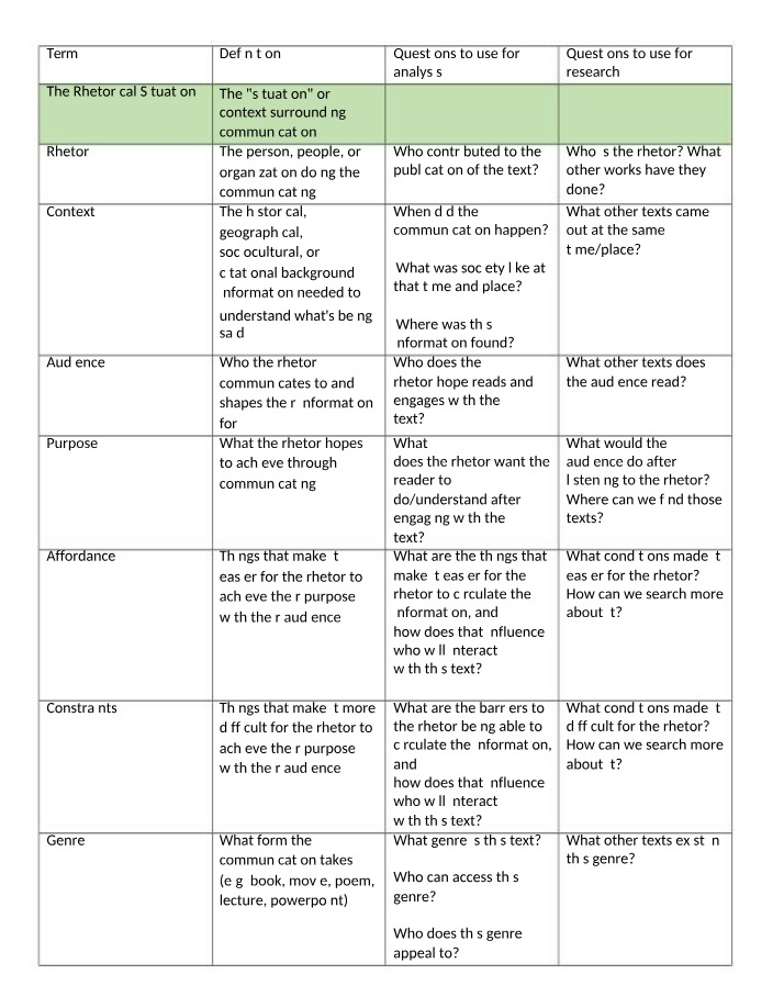 Cheat Sheet - Rhetorical Terms, Questions, and Info Cycle
