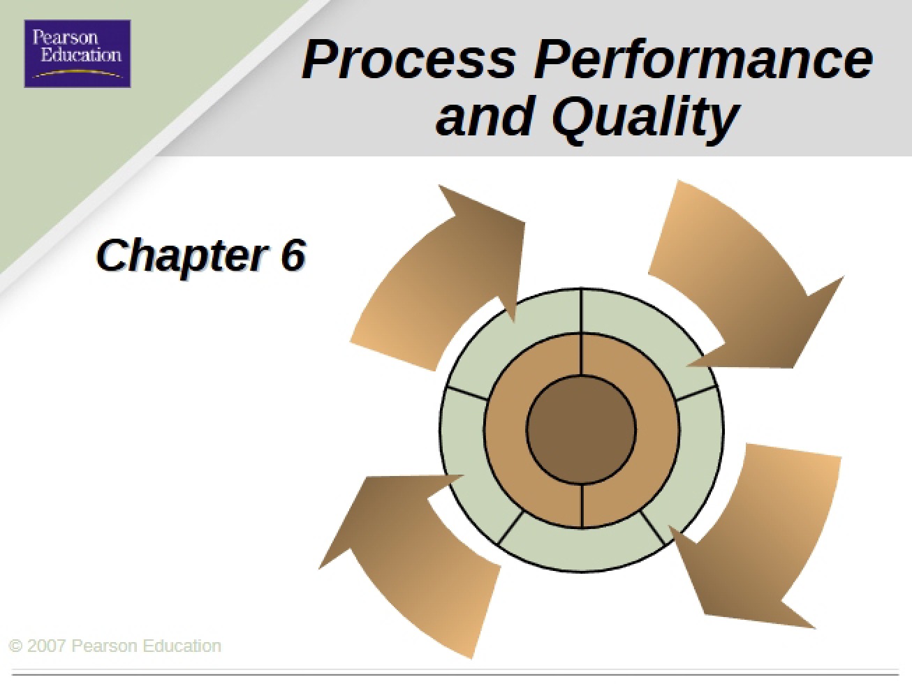 Quality and Process Performance