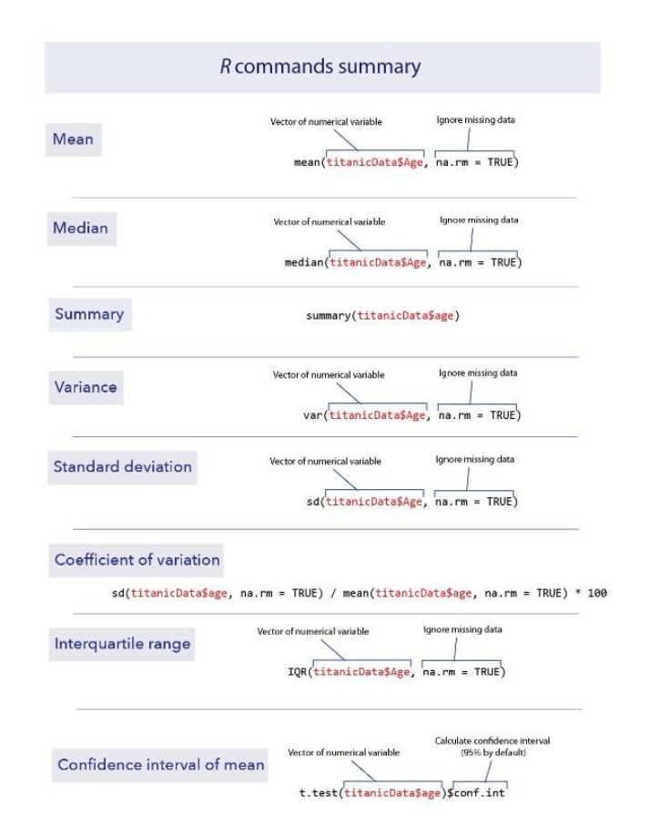 R Commands Summary A