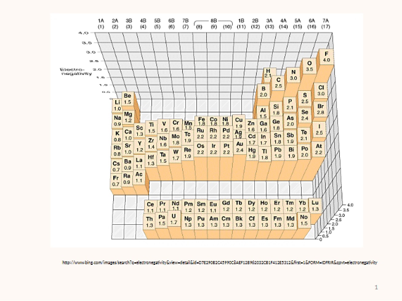 Lecture 2 Bonding