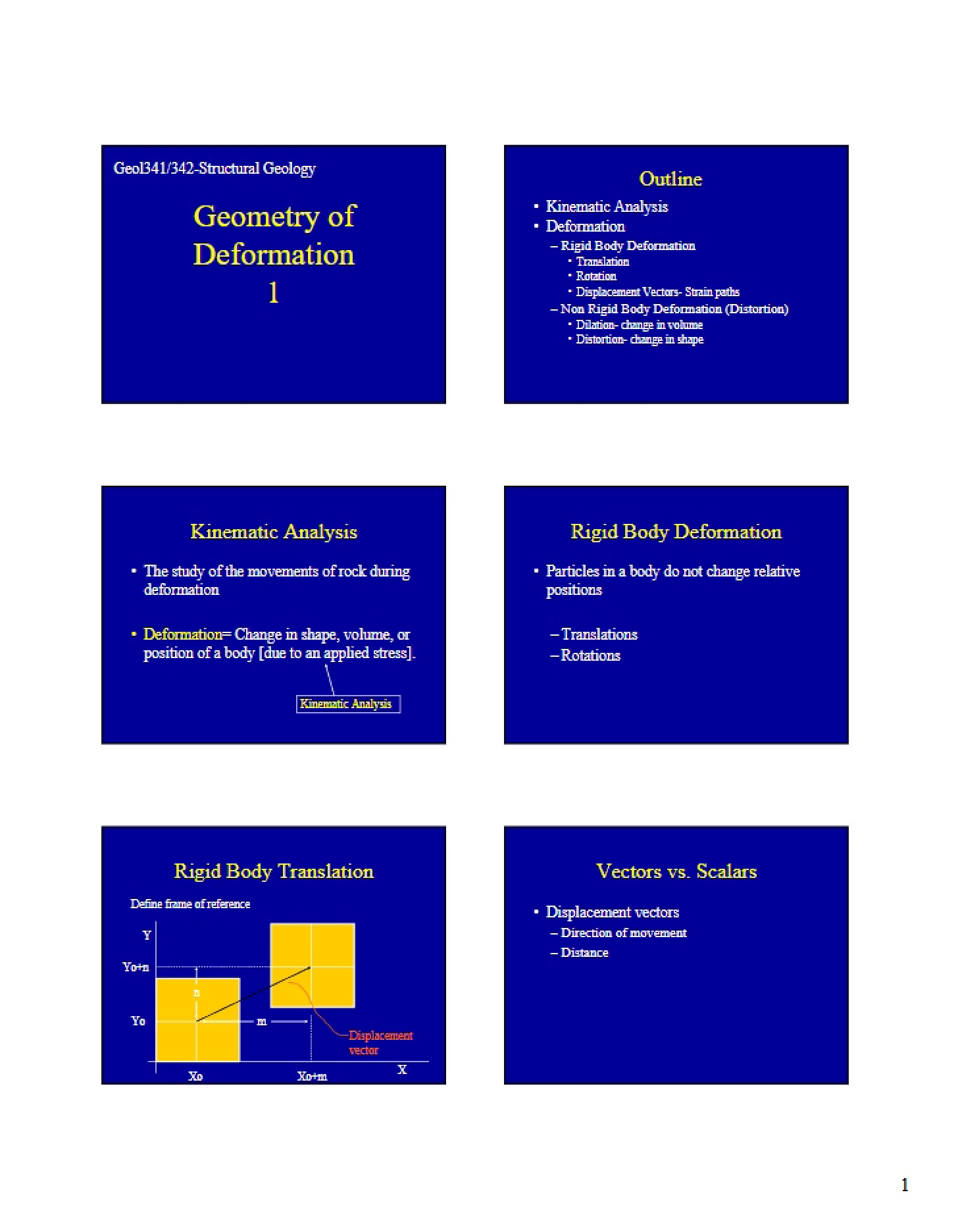 Geometry of Deformation (1)