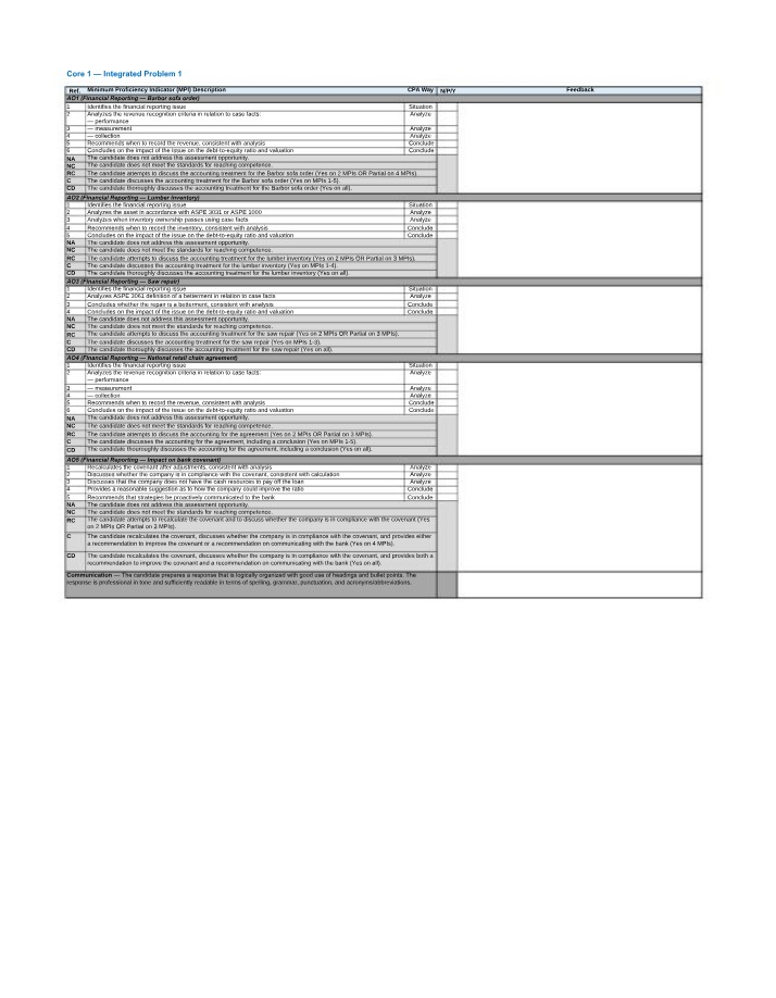 Core 1 Integrated Problem 1 - Financial Reporting Issues and Analysis