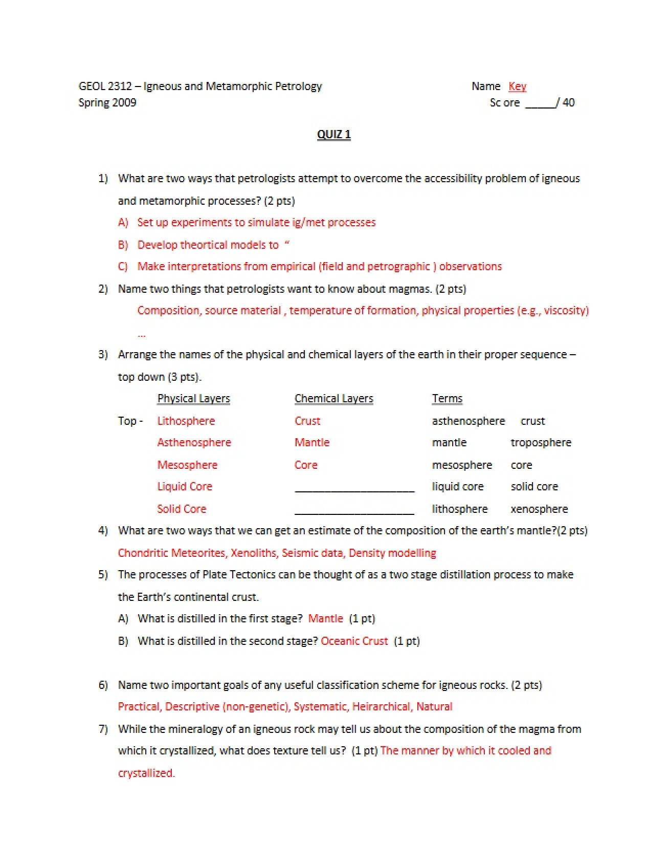 Petrology Quiz