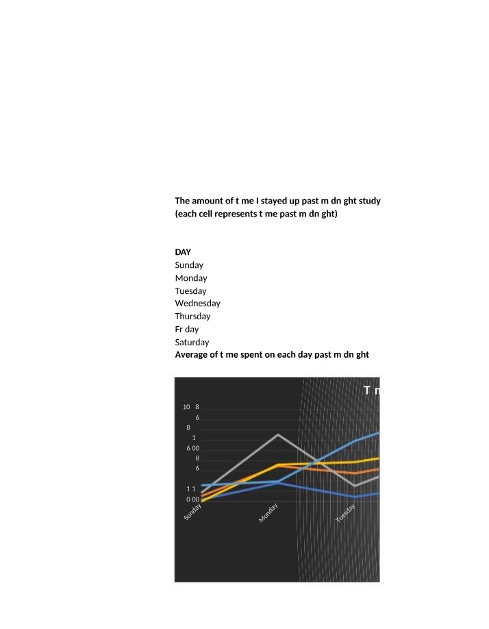 Week by Week Analysis of Average Time Spent Studying Past Midnight