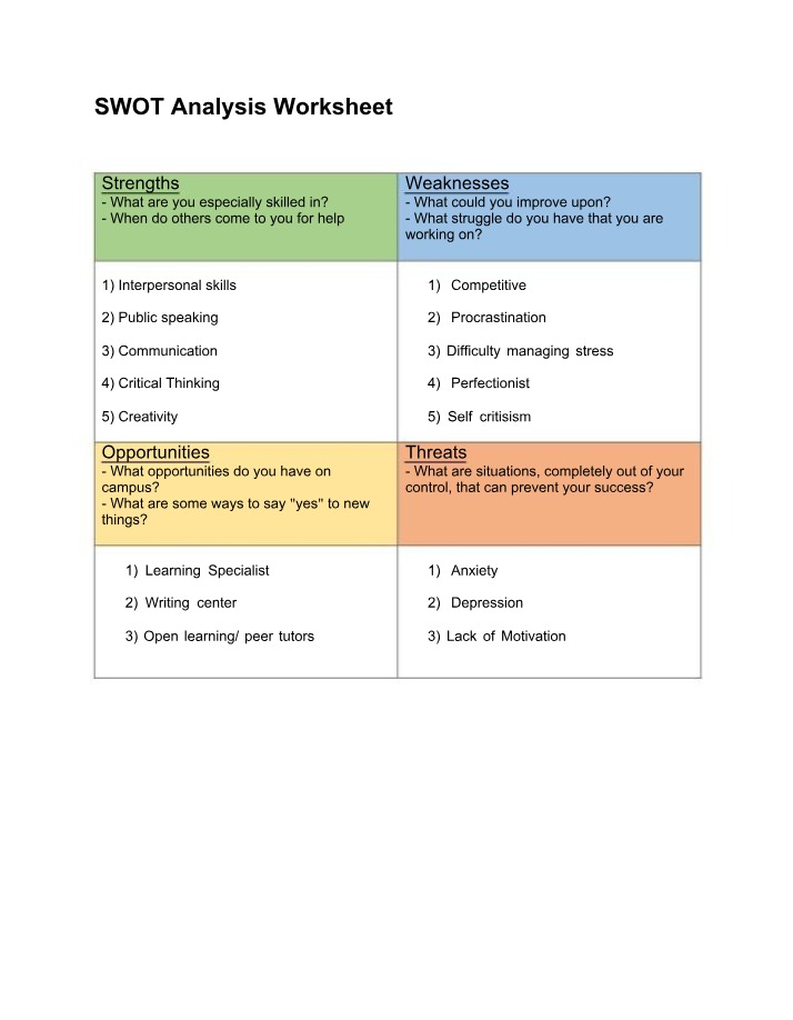 Worksheet for SWOT Analysis