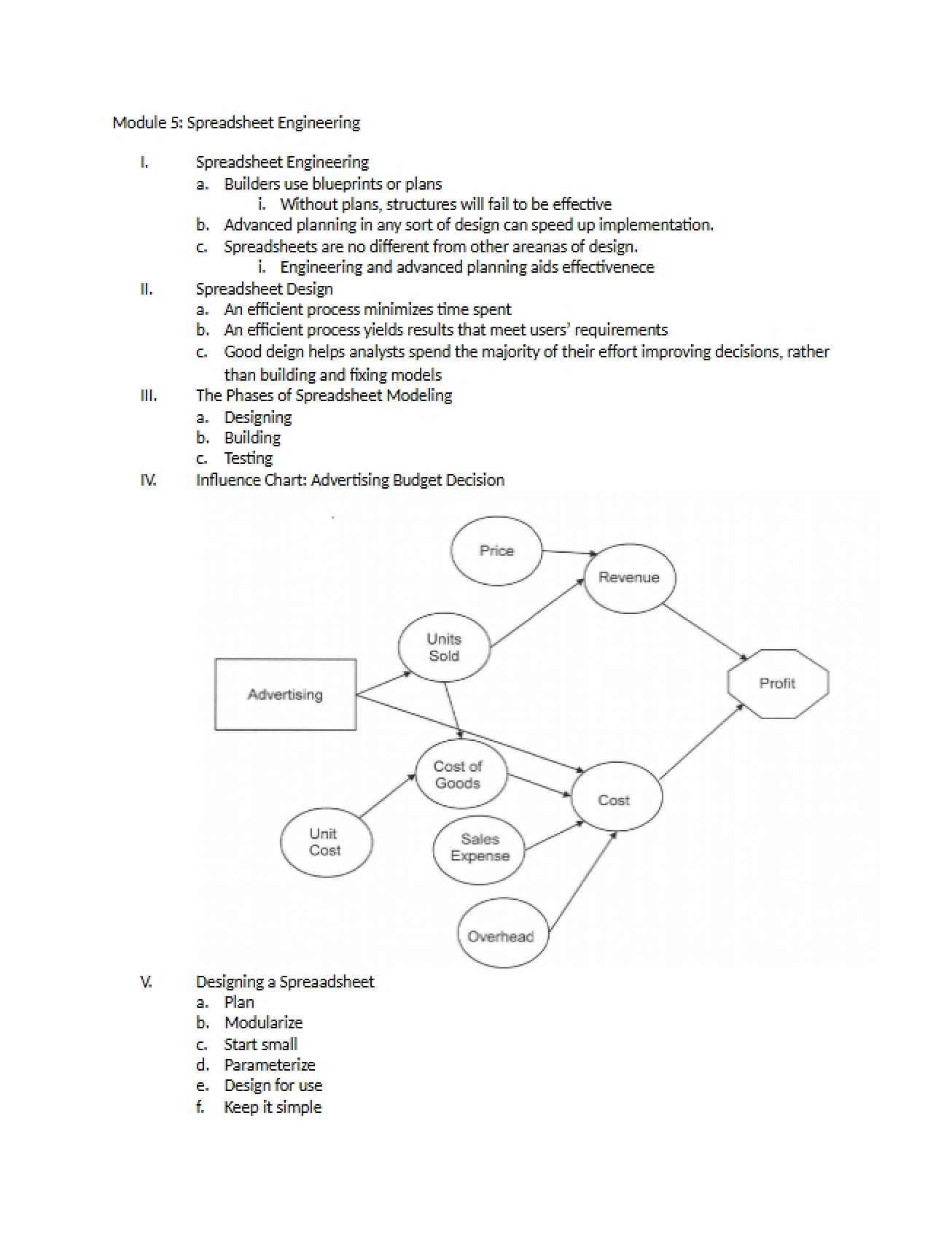 Module Five of the Non-Linear Programming Course