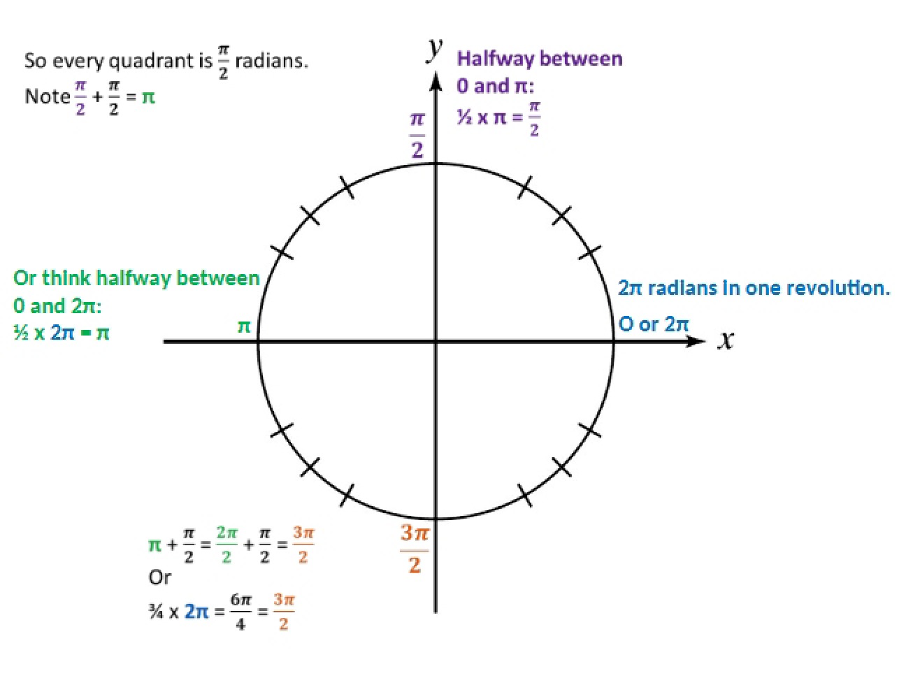 Overview of Quadrants