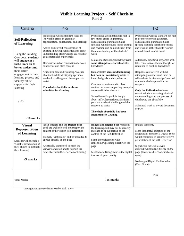 Visible Learning Project - Part 2 Self Check-In