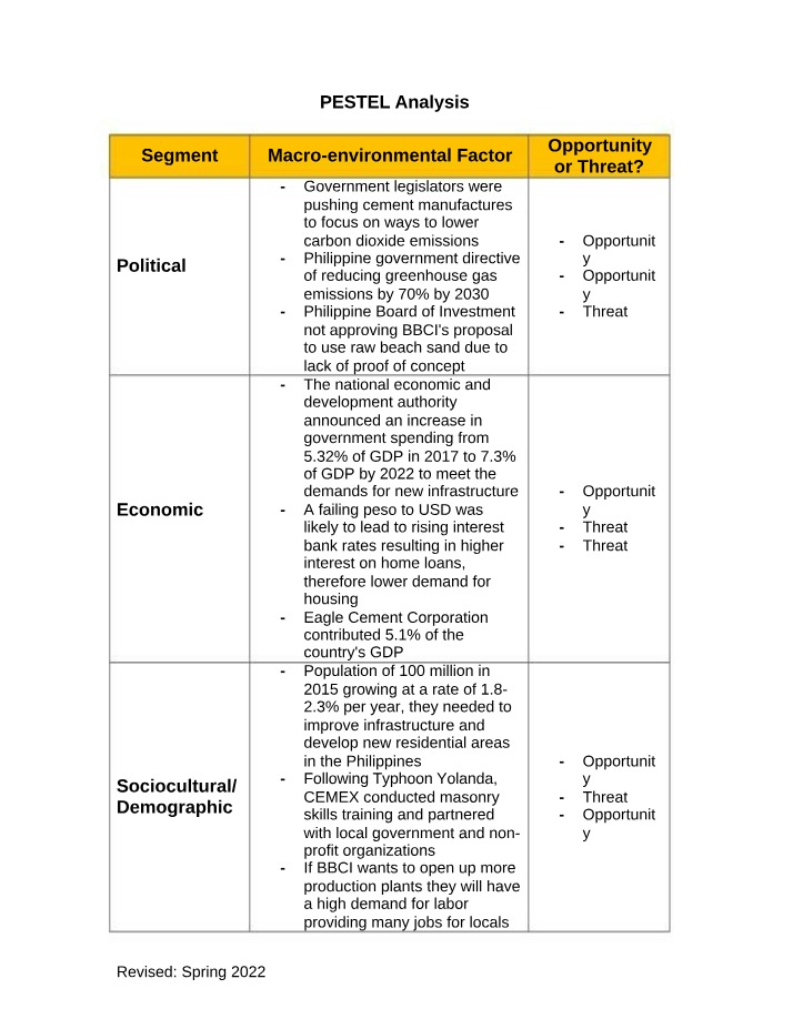 Worksheet for PESTEL Analysis
