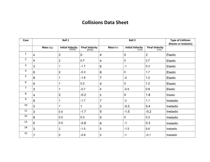 Elastic and Inelastic Collisions - Data Sheet