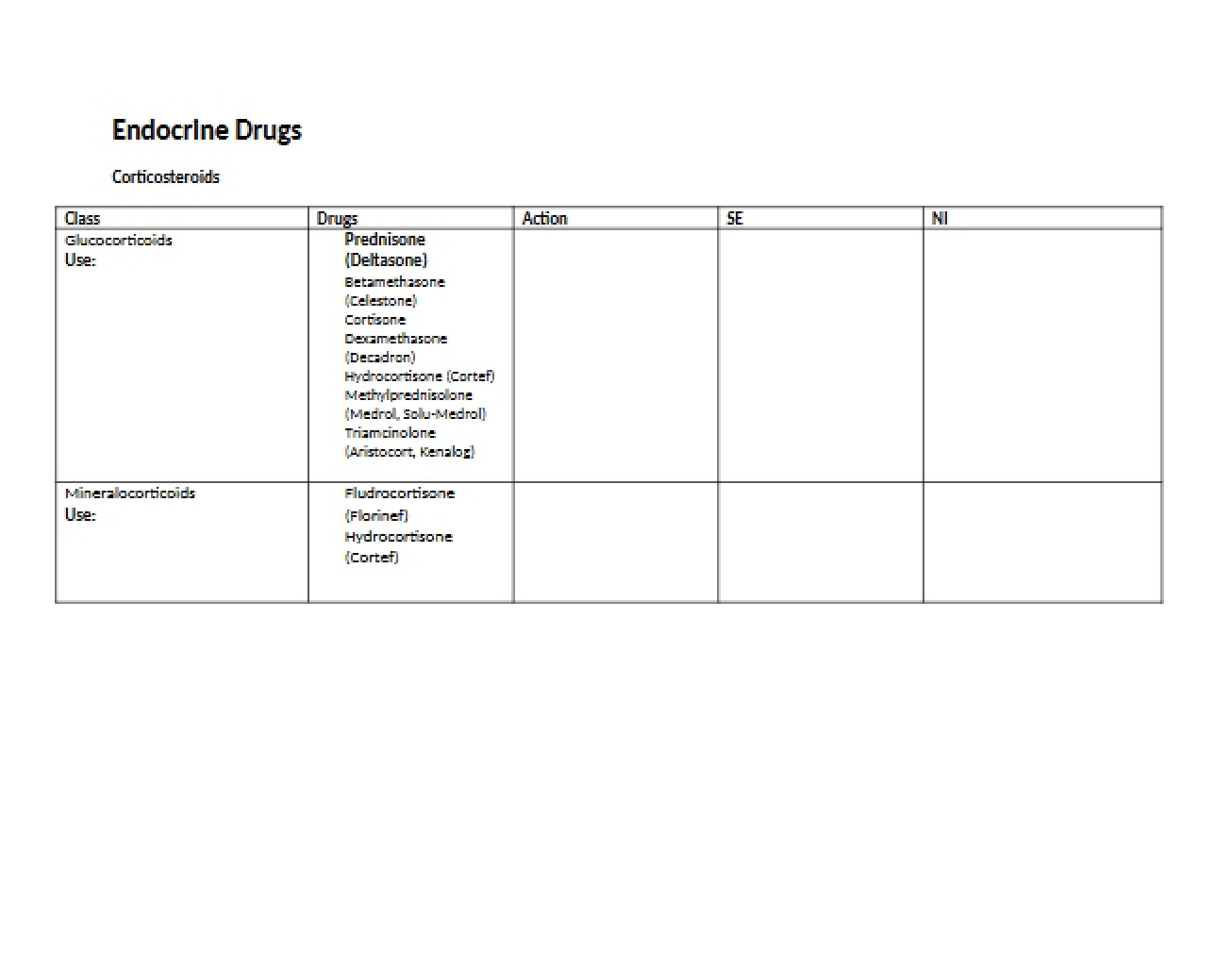Pharmacology of Drugs Affecting the Endocrine System