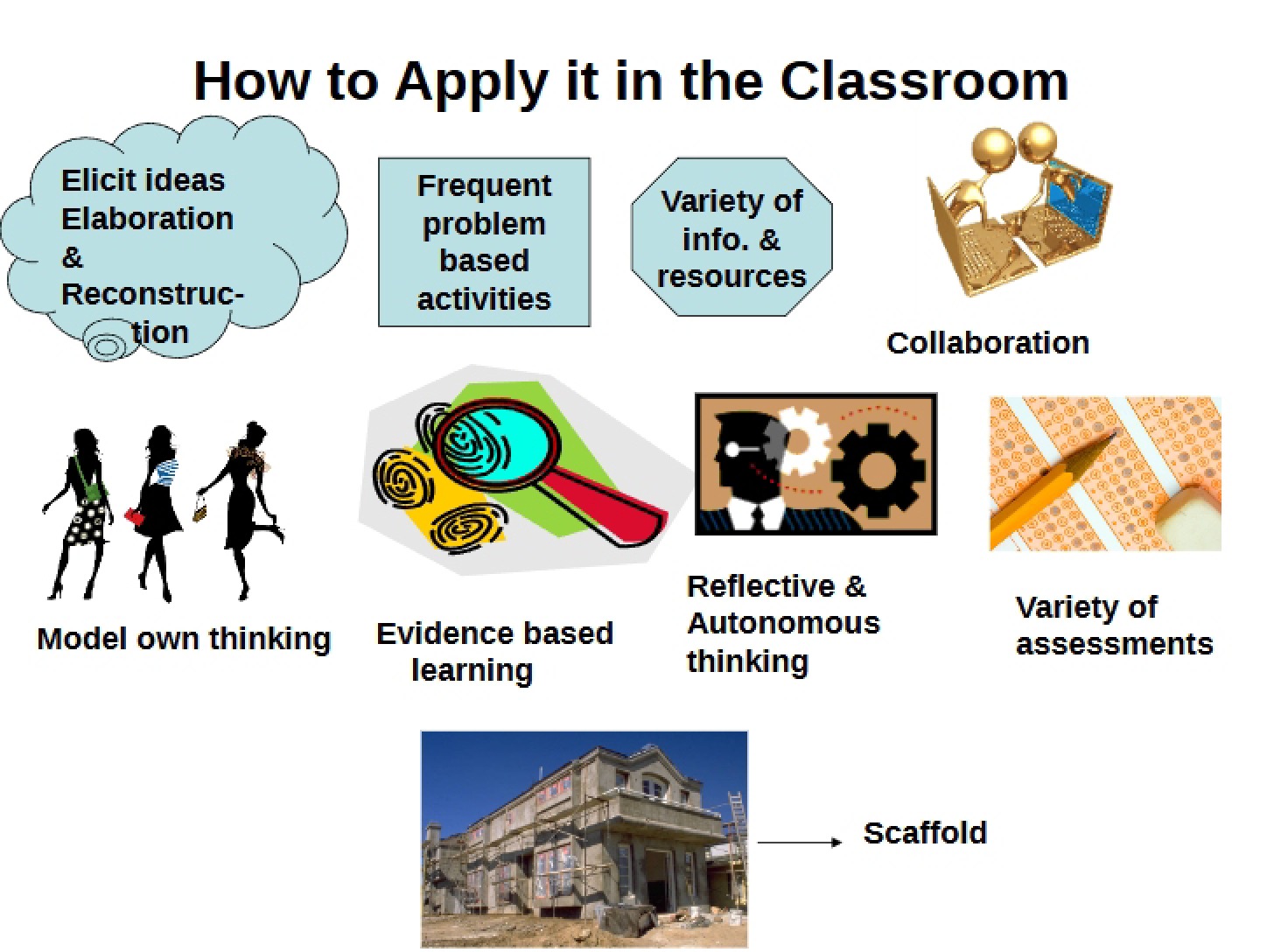 Classroom Application Methods