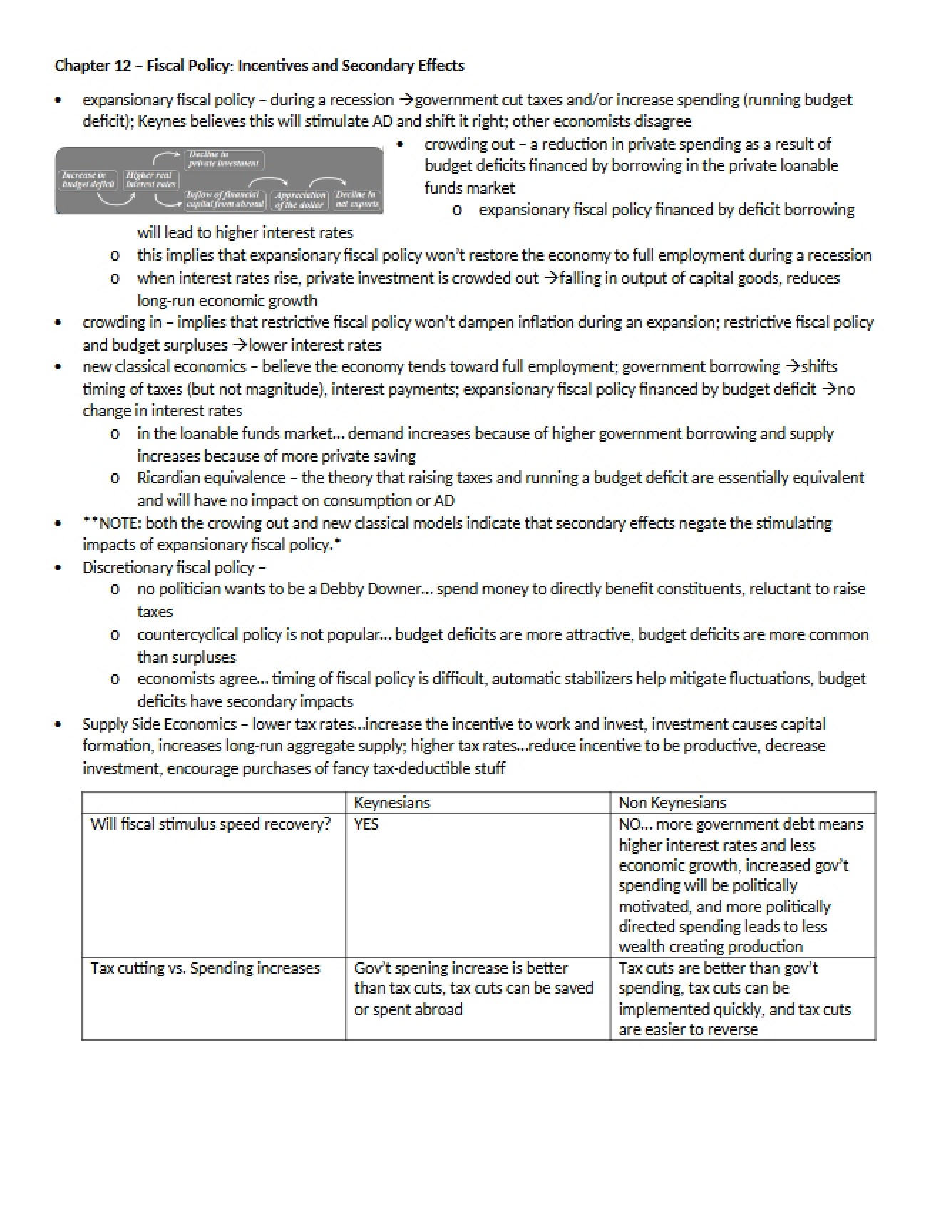 Twelfth Chapter on Fiscal Policy